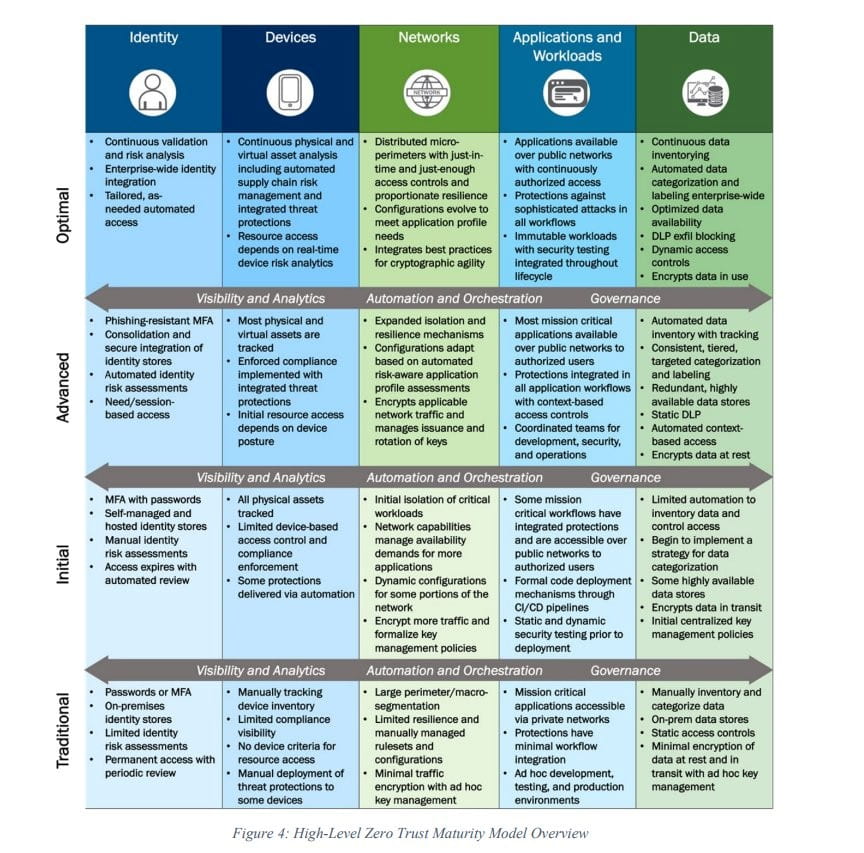 Operational cyber resilience research